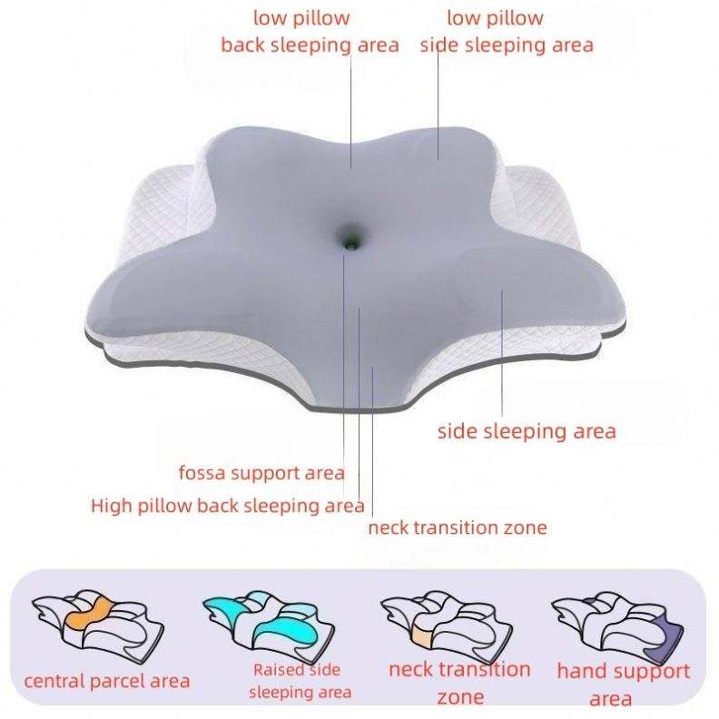 Ergonomic Cervical Pillow